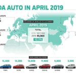 SKODA liefert im April 95.900 Fahrzeuge aus